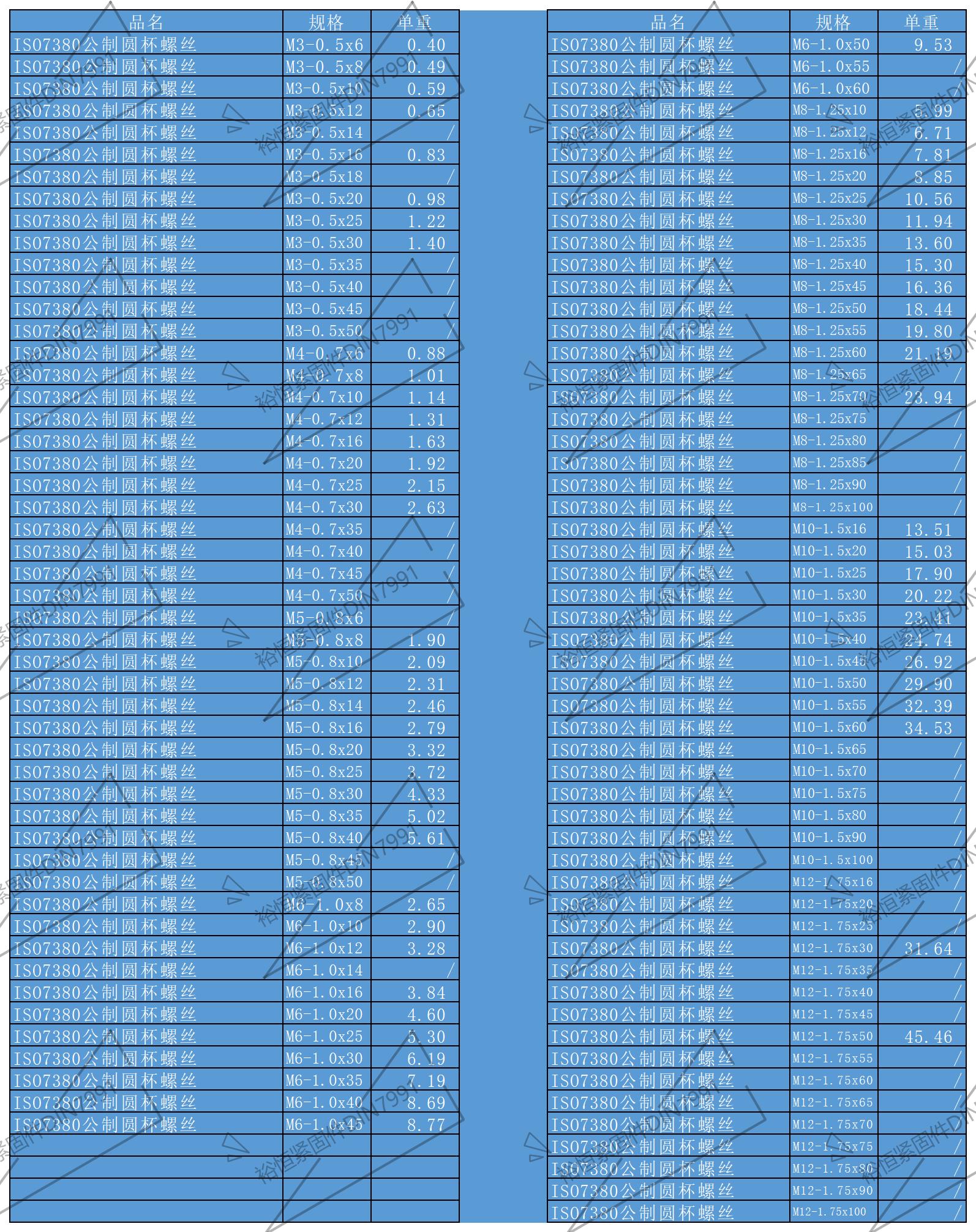 ISO7380圓杯內六角單重.jpg