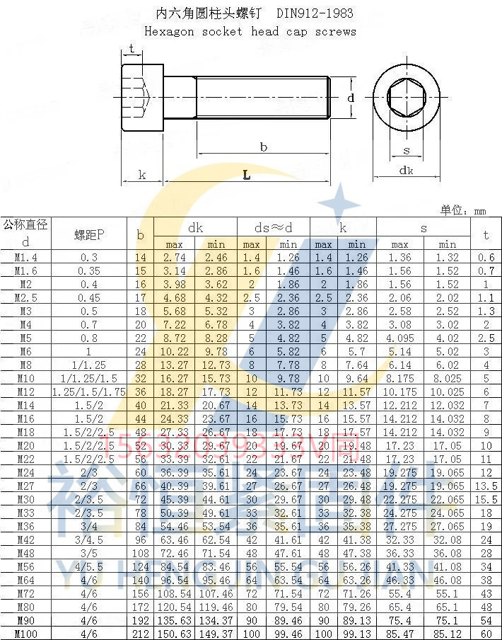 DIN912標準尺寸.webp.jpg